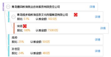 青島墨田教育就業(yè)咨詢服務有限責任公司 專業(yè)教育咨詢引領就業(yè)新路徑