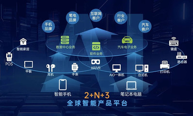 華勤技術擬28.5億港幣收購易路達 切入“果鏈”搶抓AI時代發展新機遇