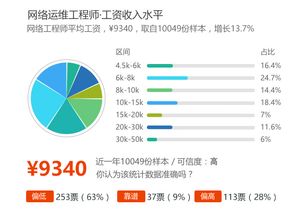 計算機技術系 計算機技術開發的基石與前沿